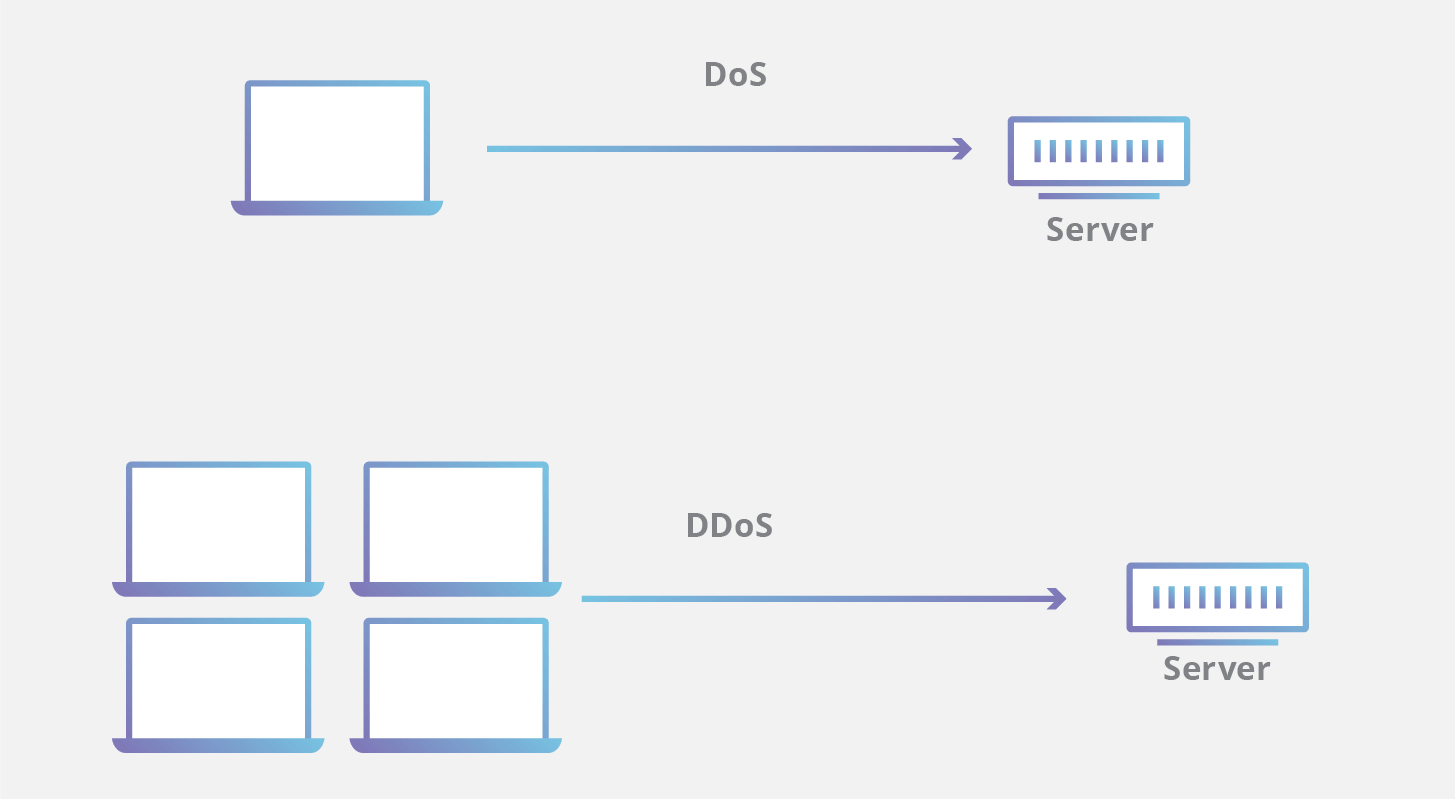 تفاوت حمله DDoS و DoS