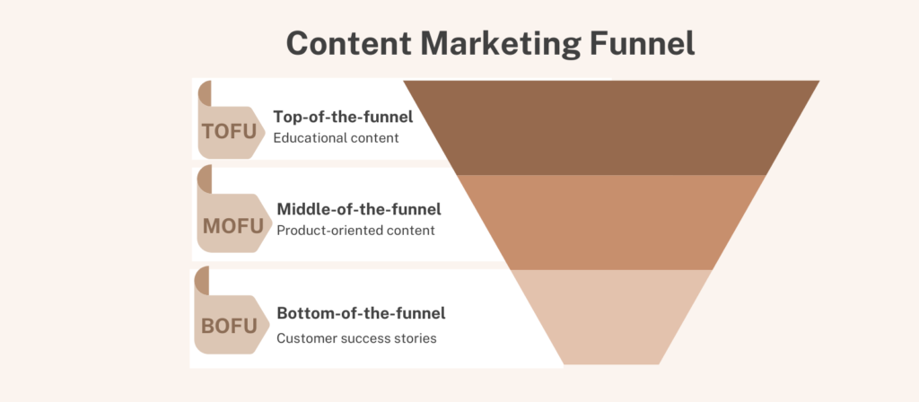 content marketing funnel illustration 63bc6cb26de04 sej 1 - قیف بازاریابی محتوا چیست؟