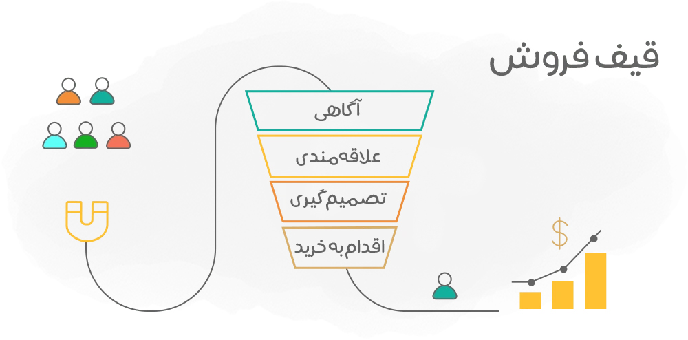 انتقال سرنخ ها از طریق قیف فروش