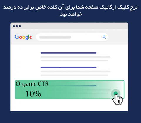 درک نرخ کلیک ارگانیک (CTR)