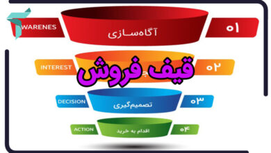 قیف فروش یا Sales Funnel چیست؟