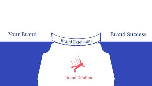 چه عواملی در رقیق سازی برند دخیل هستند؟